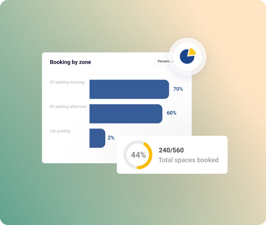 workplace analytics