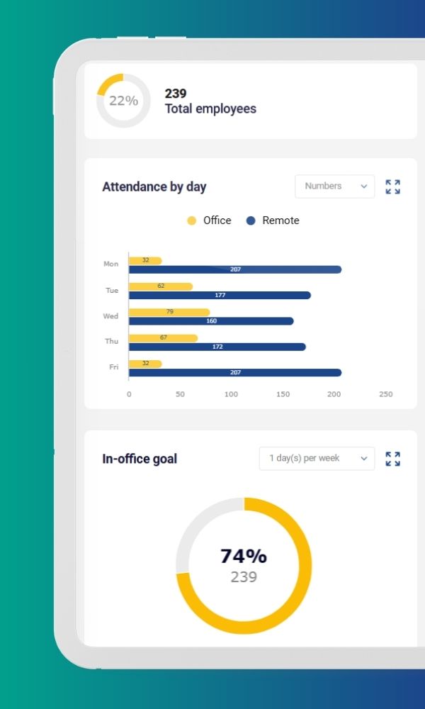 Analytics dashboard