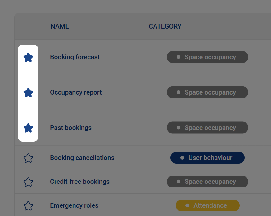 Ronspot admin panel tip 4 - Favourite reports