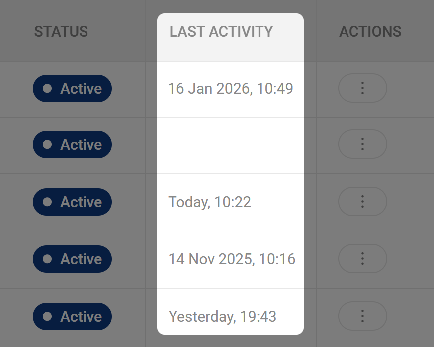Ronspot admin panel tip 9 - Last activity
