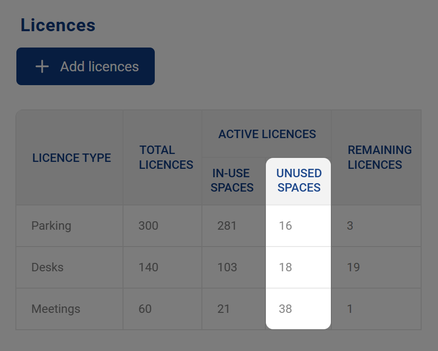 Ronspot admin panel tip 15 - Unused spaces
