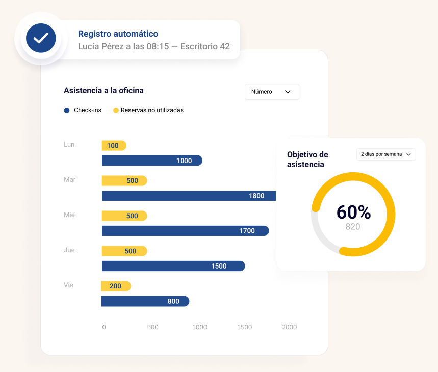Sistema de reserva de escritorios - Analítica avanzada