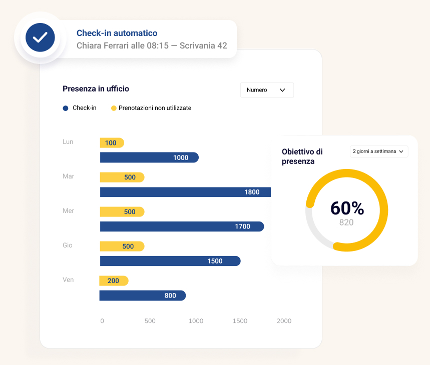 Sistema di prenotazione delle scrivanie - Insight preziosi