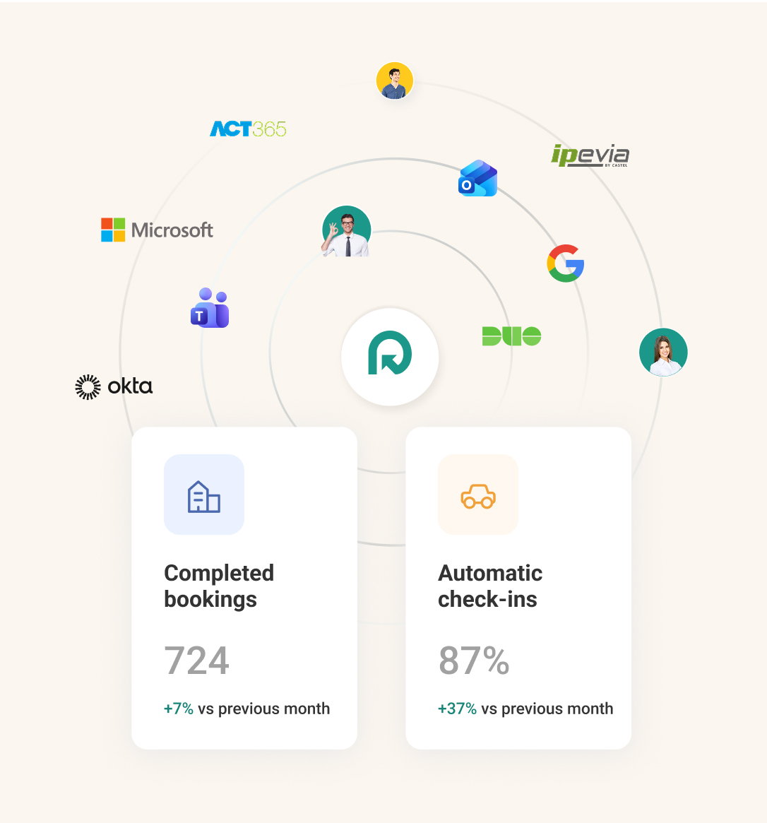 Integrations
