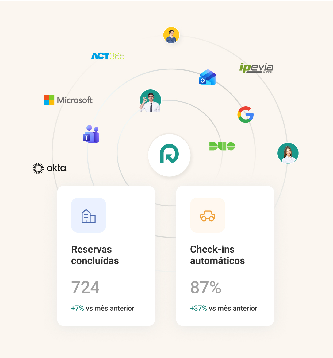 Integrações