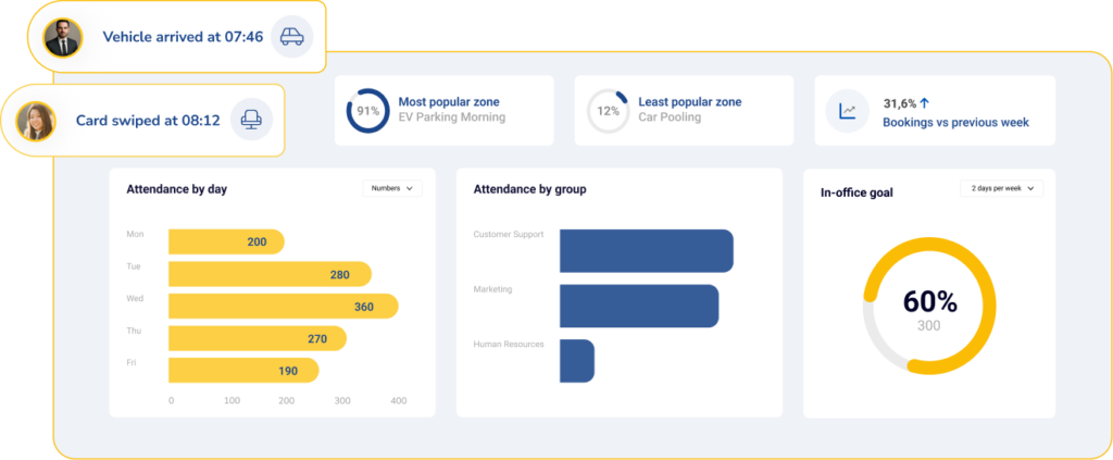 Ronspot Analytics dashboard