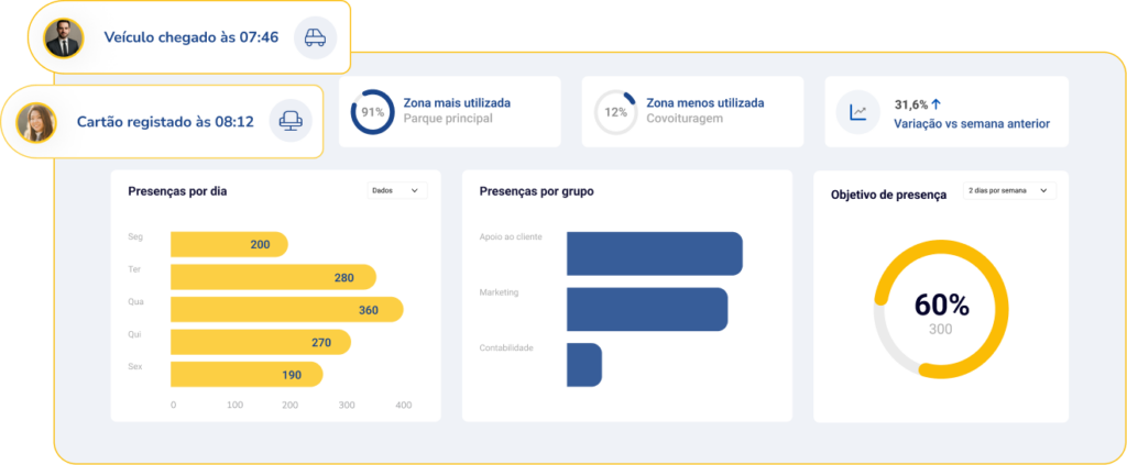 Análise do espaço de trabalho